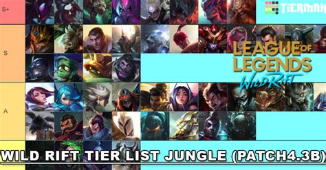 wild rift champions stats|Wild Rift Tier List Patch 4.3b .
